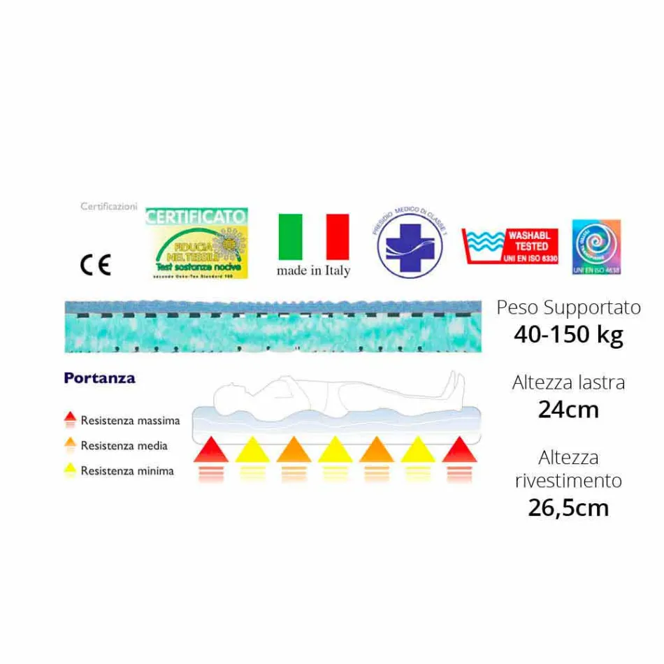 Doppel Matratze Bio Maxi Viadurini