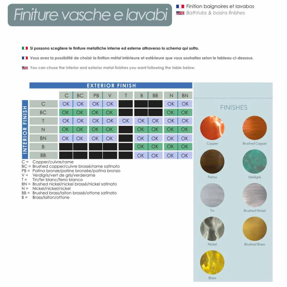 Sink Design-Unterstützung Kupfer handgefertigt Cala Viadurini