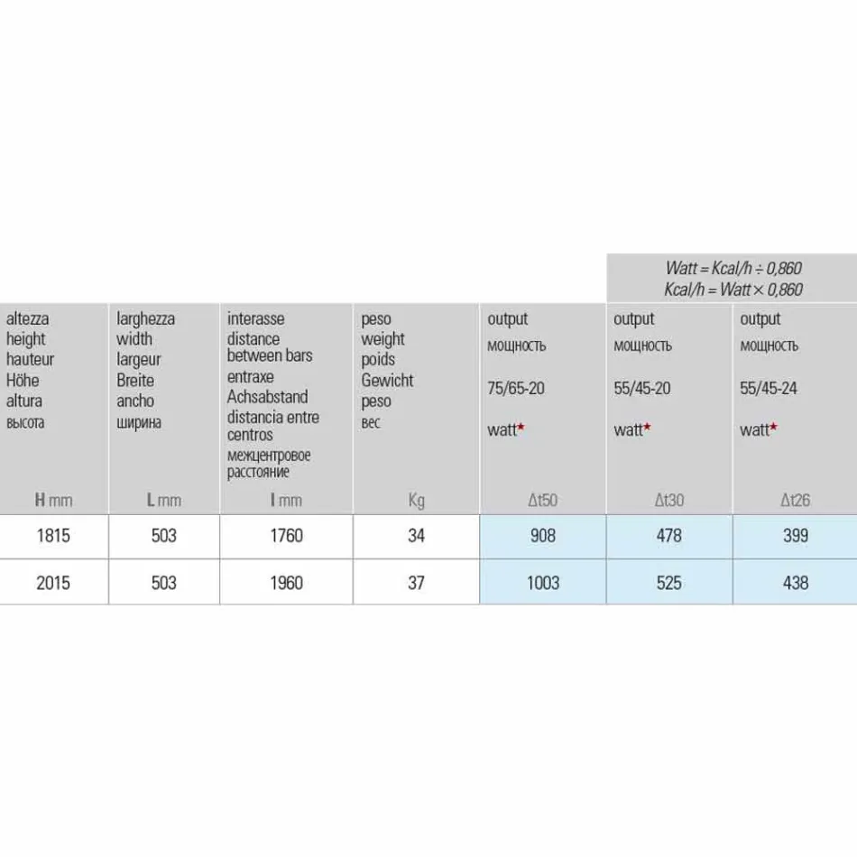 Vertikales Design 5 Bar Stahlstrahlplatte bis 1003 Watt - Fluss Viadurini