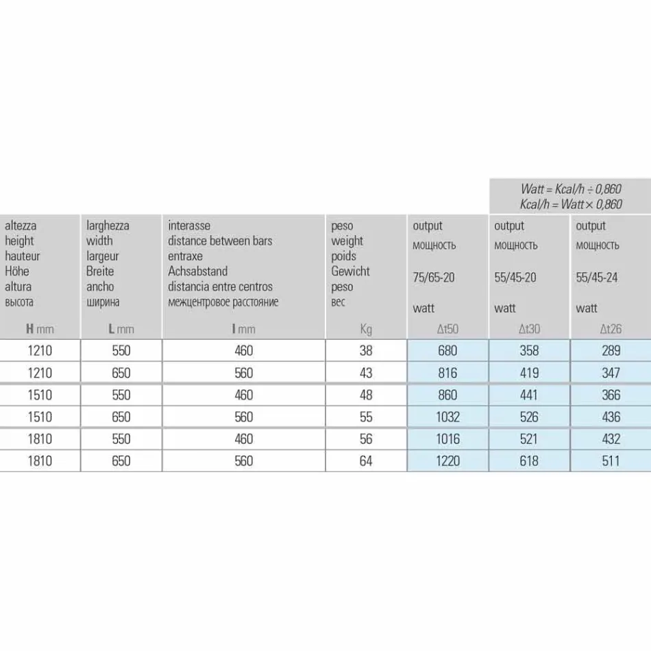 Modernes Design Hydraulikstahlkühler 6 Misst bis zu 1220 W - Maske Viadurini