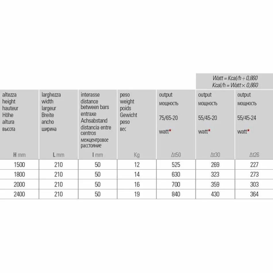 Moderner Badezimmerheizkörper mit hydraulischer Wand bis 840 Watt - Ottolungo Viadurini